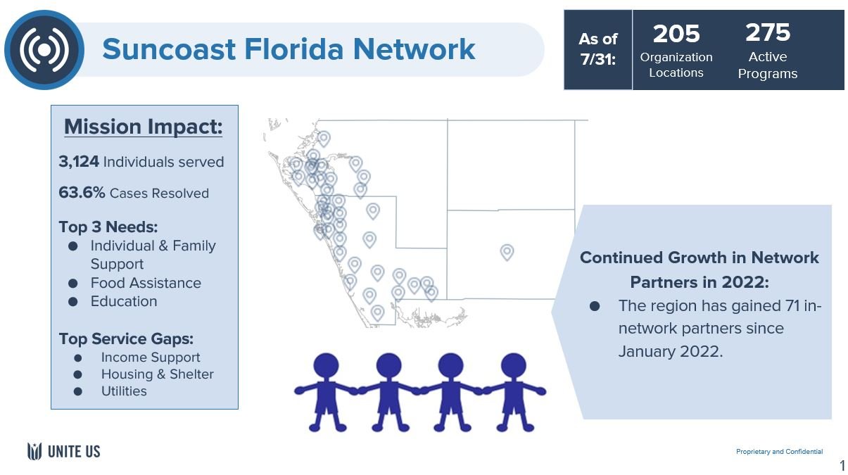 Florida Network.JPG