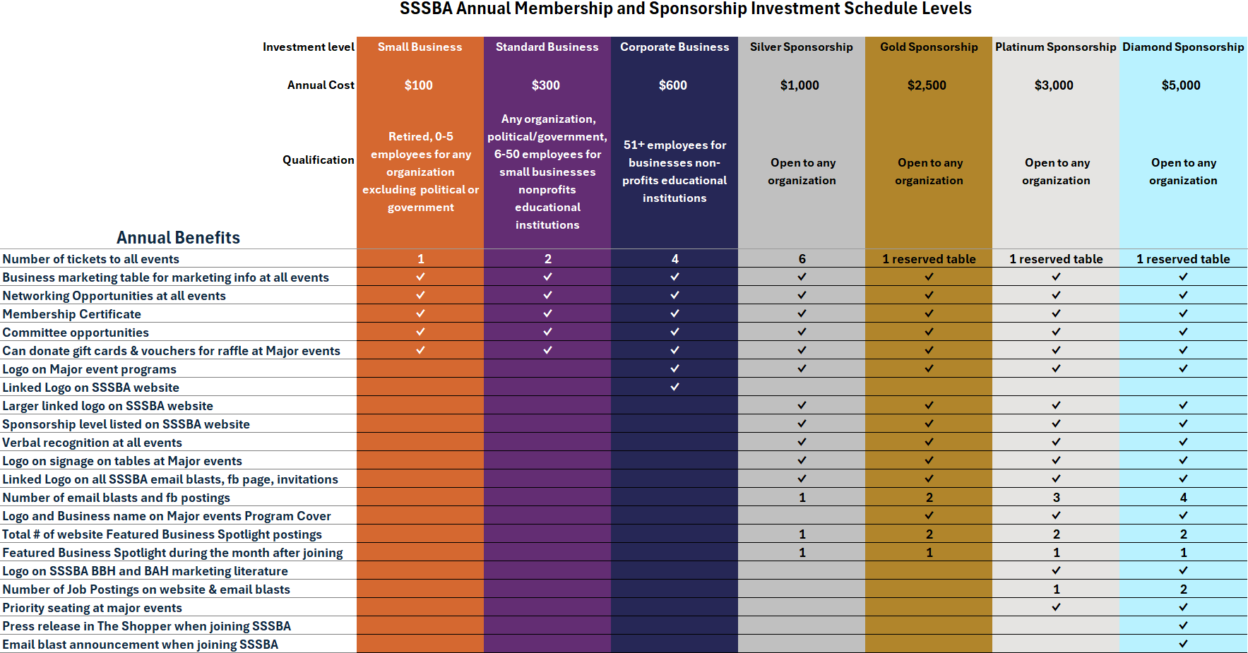 Membership — SSSBA