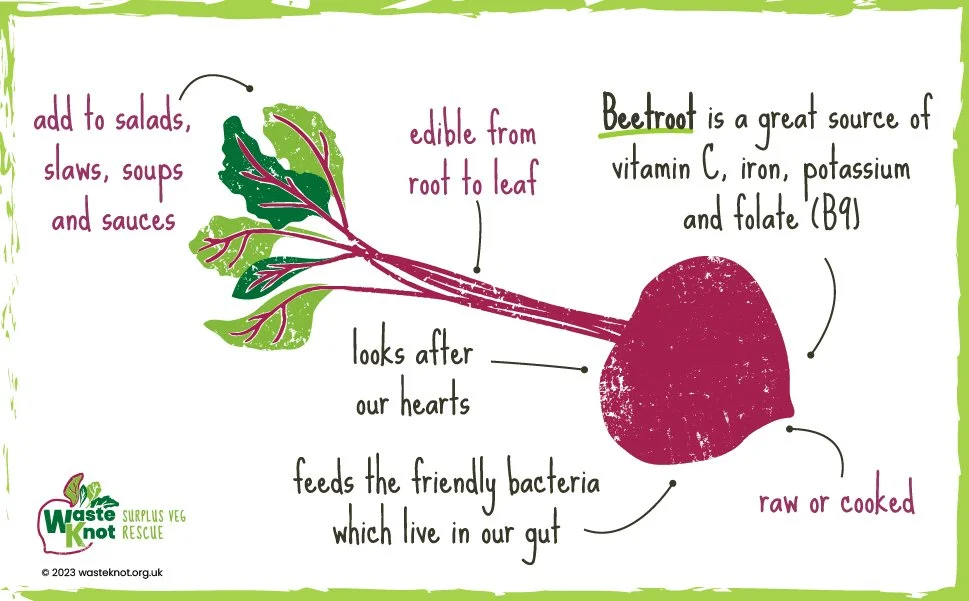 Beetroot