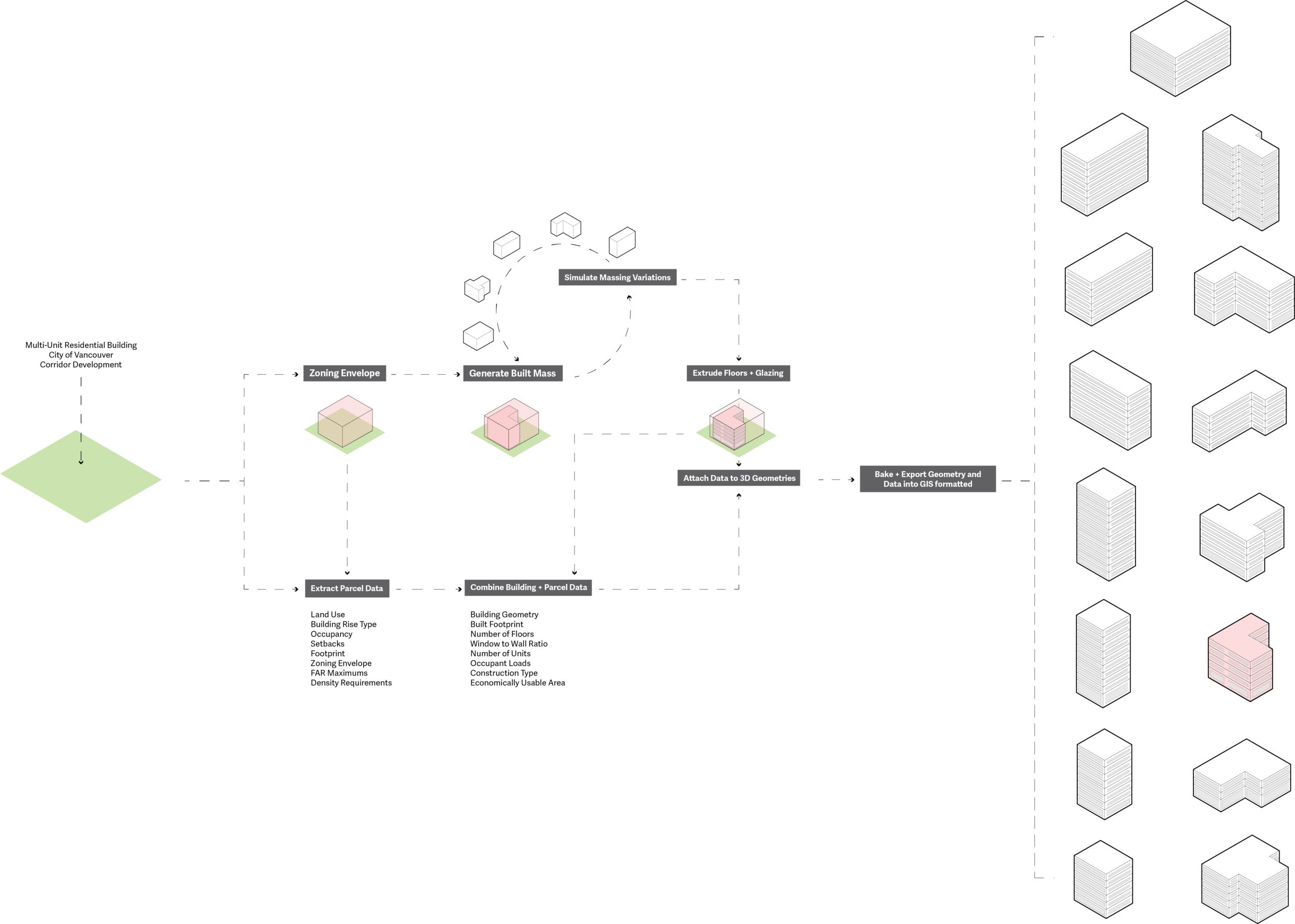process for typology generation on a given parcel with data extracted to excel