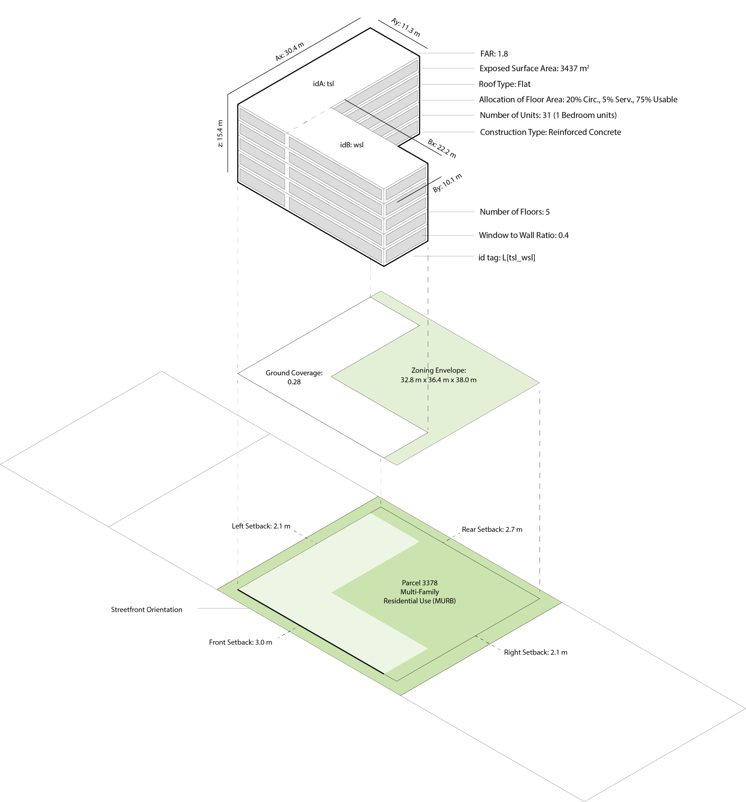 metadata integrated within each evolutionary solution