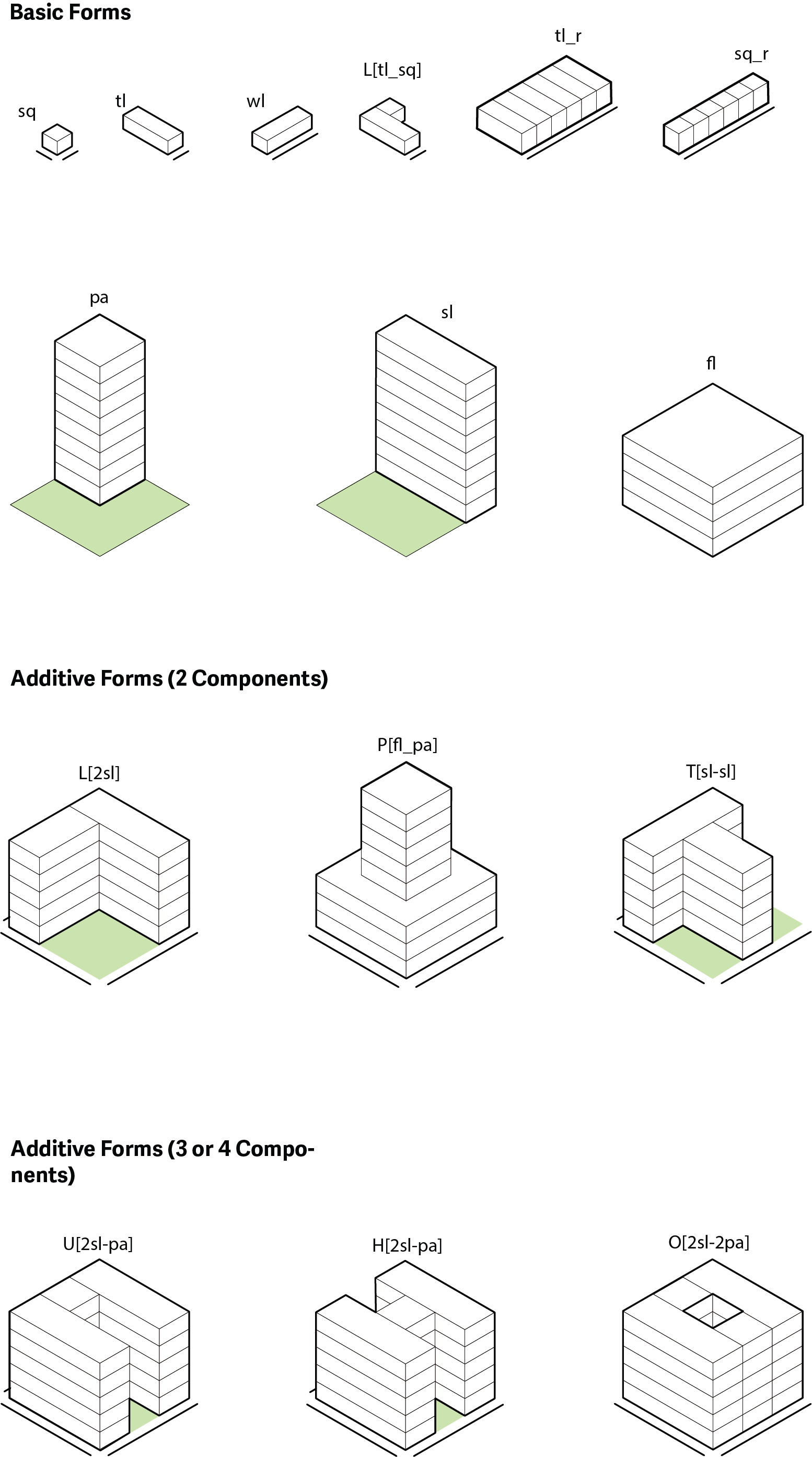 typology index - including naming and formatting 