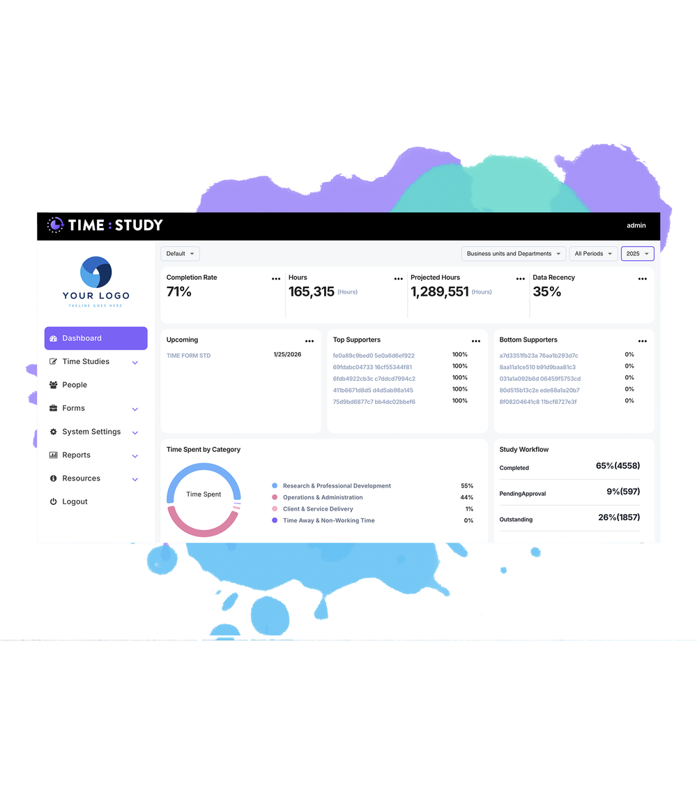 Time Study Compass Time Study | Leading Enterprise Time Intelligence Platform