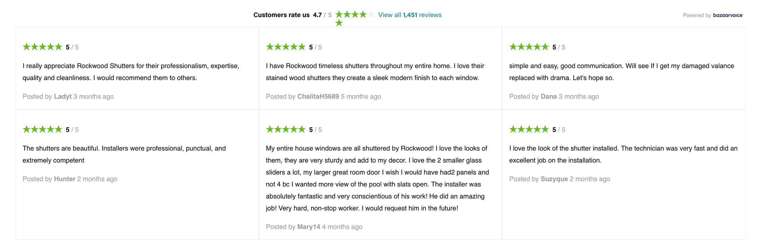 Online reviews with five-star ratings for Rockwood shutters displayed in a grid format, including customer comments and names.
