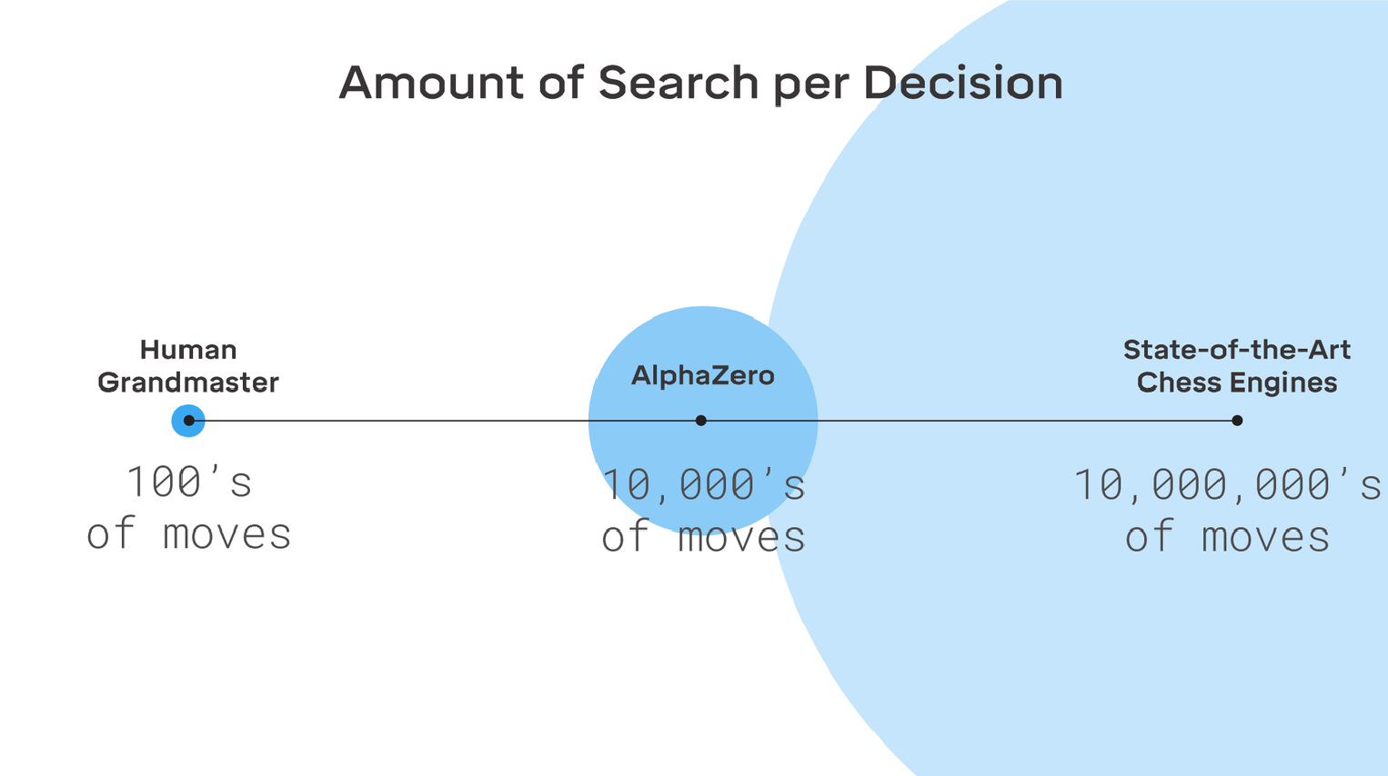 AlphaZero: Its Great Predecessors 