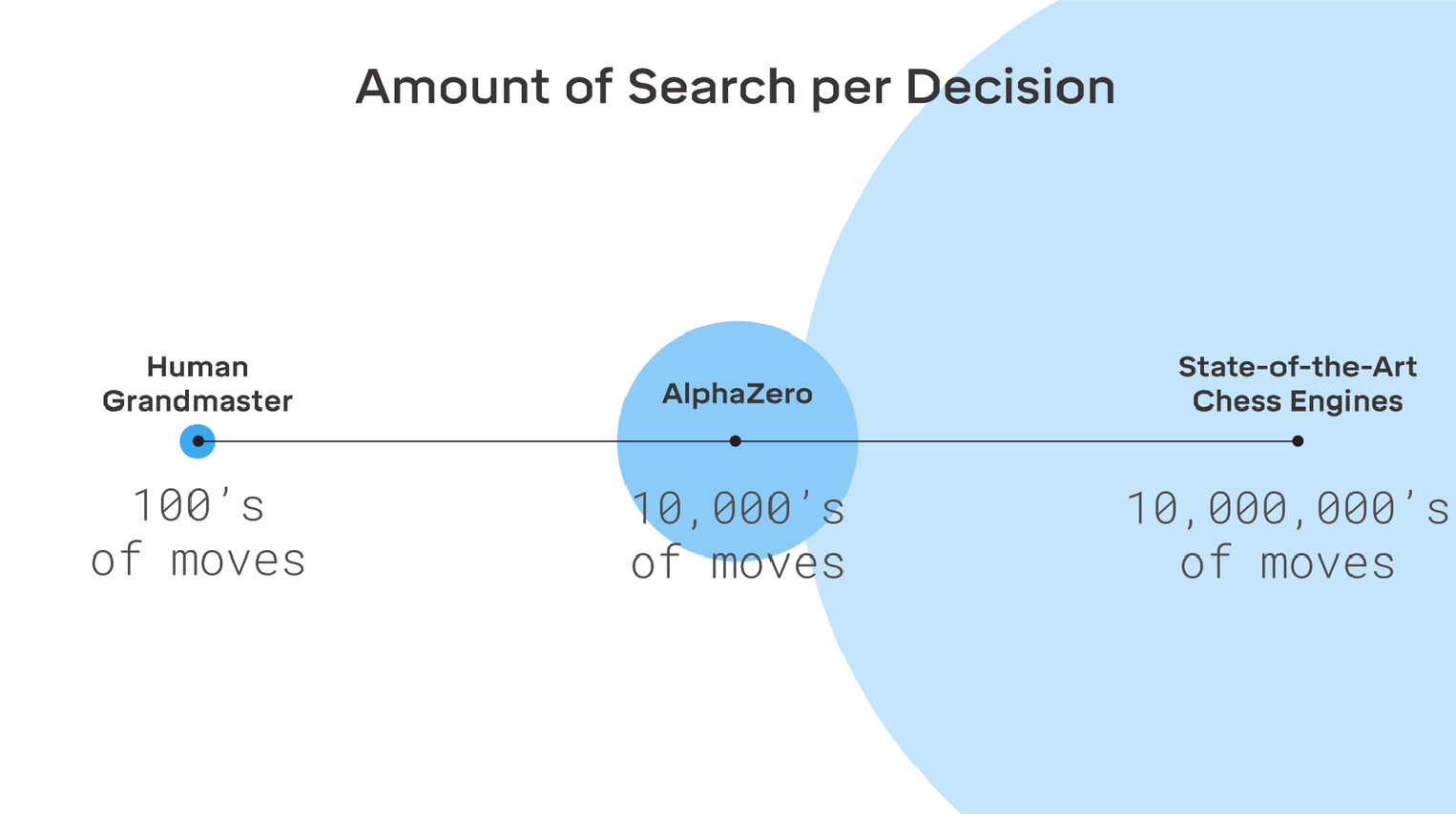 AlphaZero: Checkmate - History of Data Science