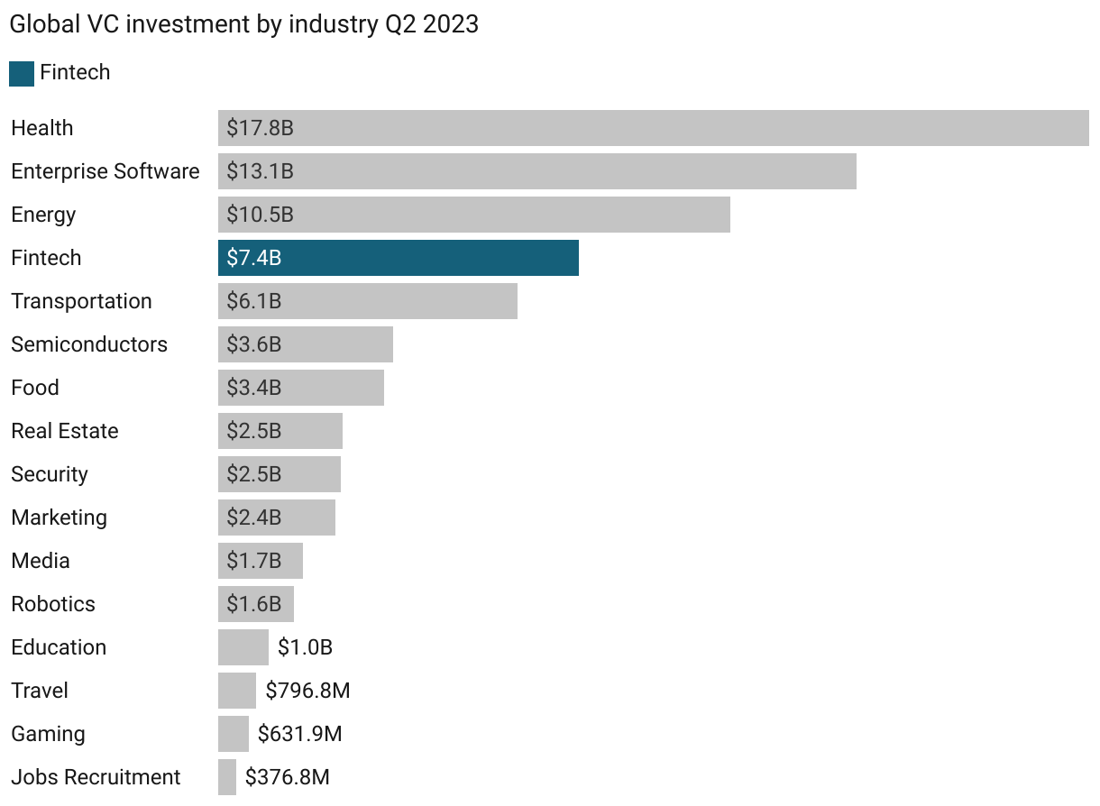 The Rise of Generative AI in Fintech: Transforming Wealth Management