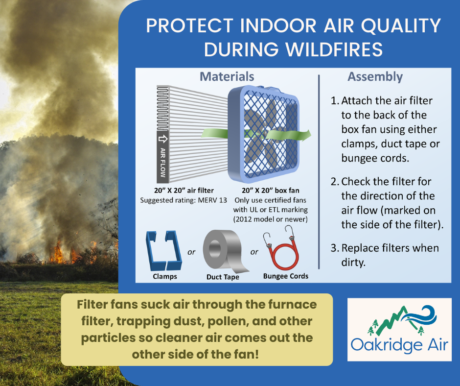 Micron Rating: What Is It and How It Affects Indoor Air Quality