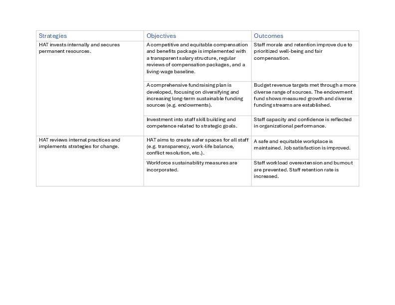 2026-2030 Strategic Plan Final Draft1771976972-6.png