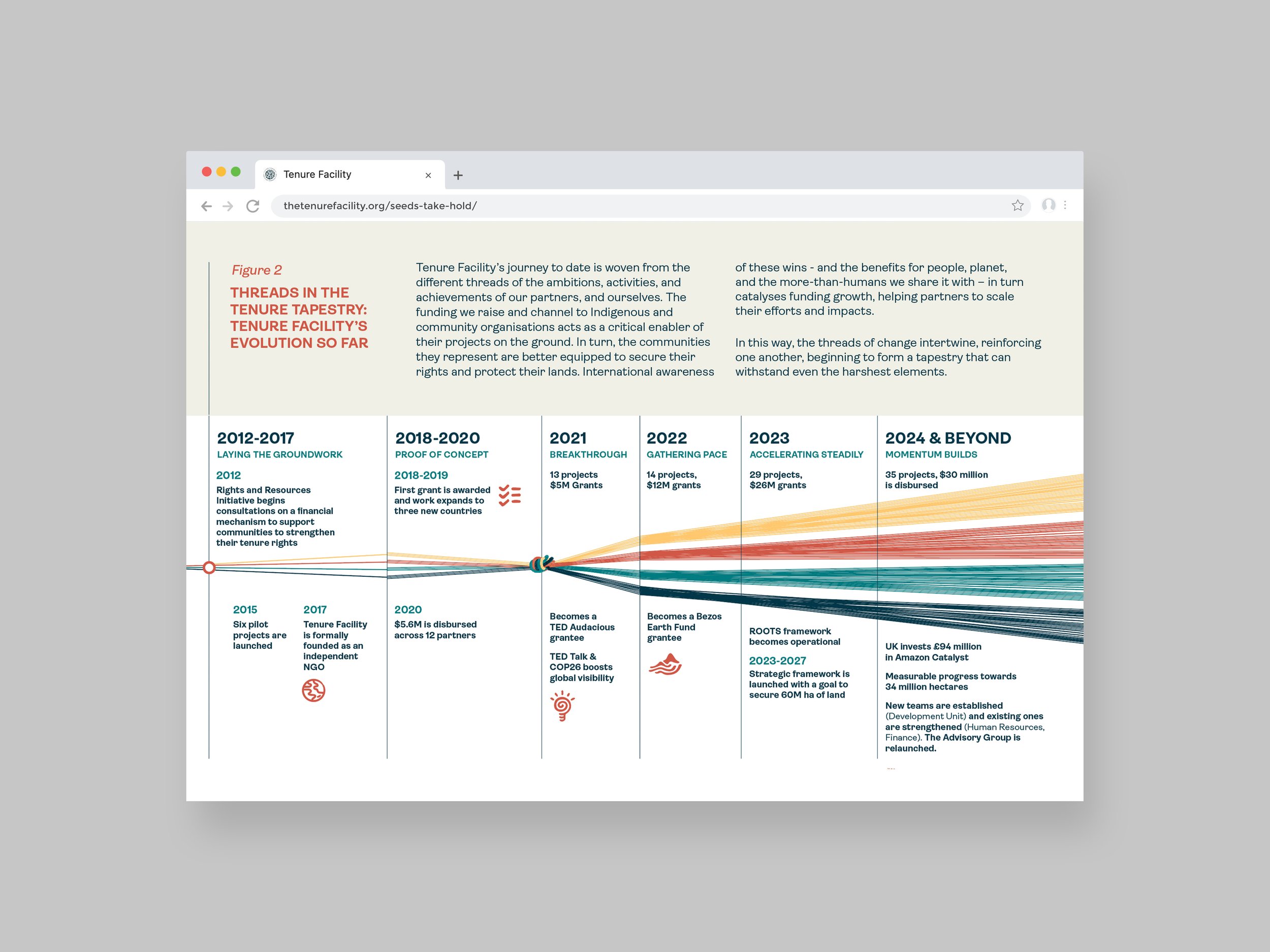 Tenure-Facility-Digital-Report-Timeline.jpg