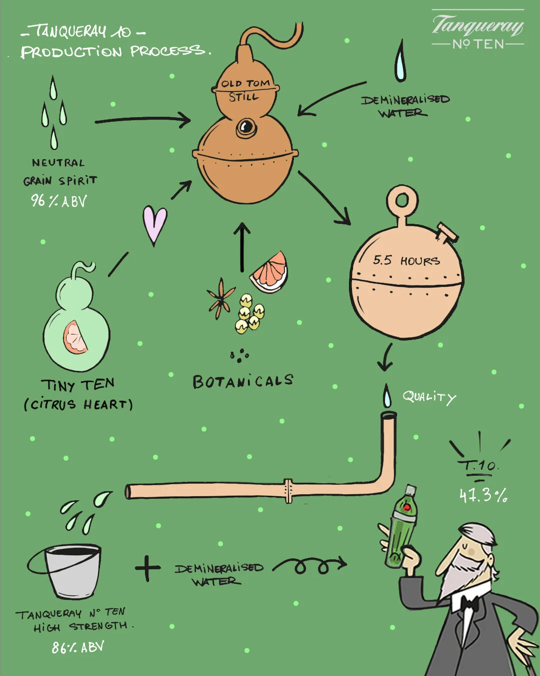 tanqueray10-modified.jpg