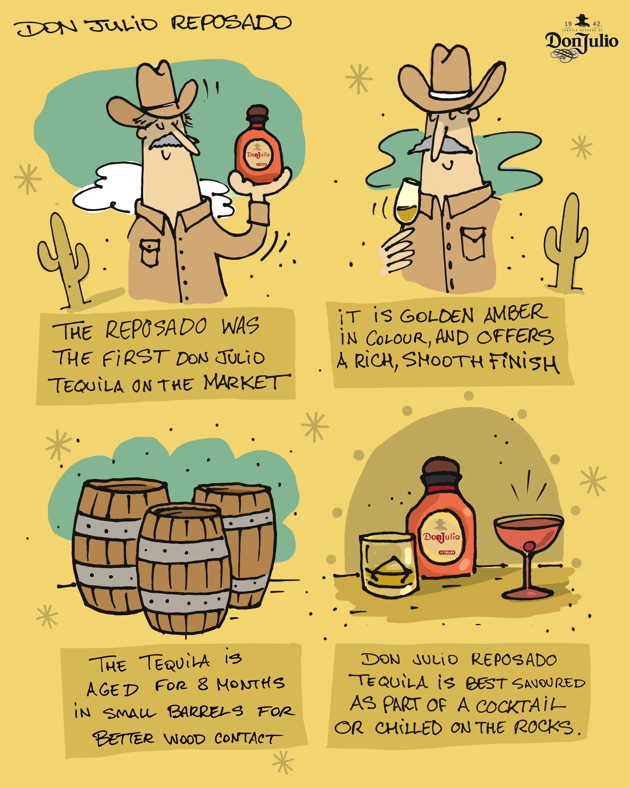 don-julio-reposado-infographic.jpg