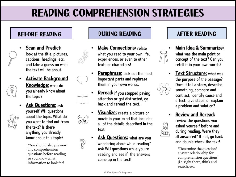 distance learning series reading comprehension the speech express