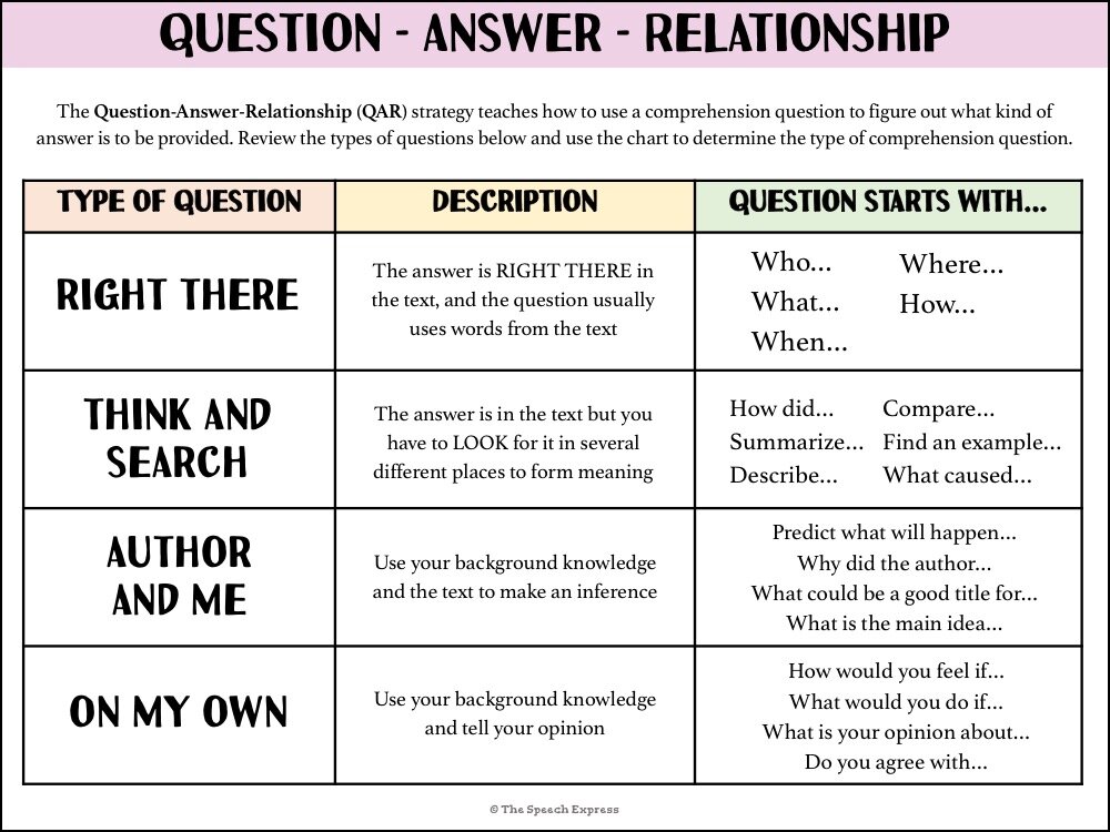 qar examples