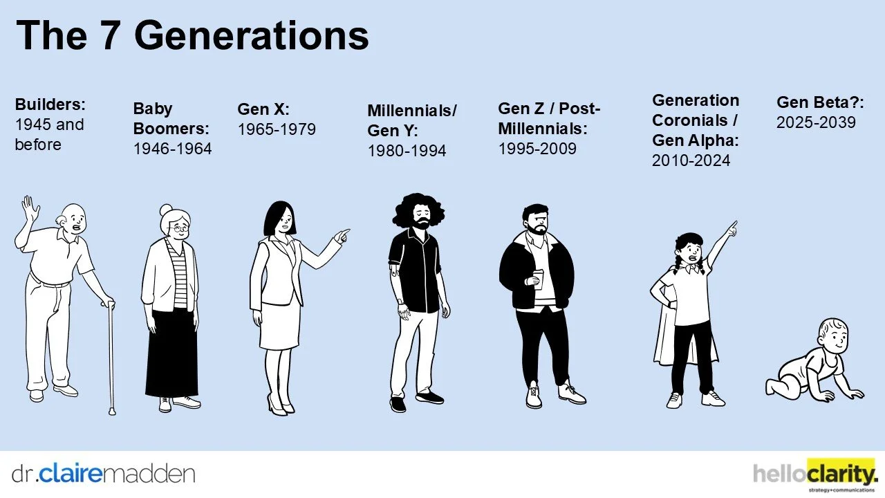 Do Generational Differences Actually Exist?