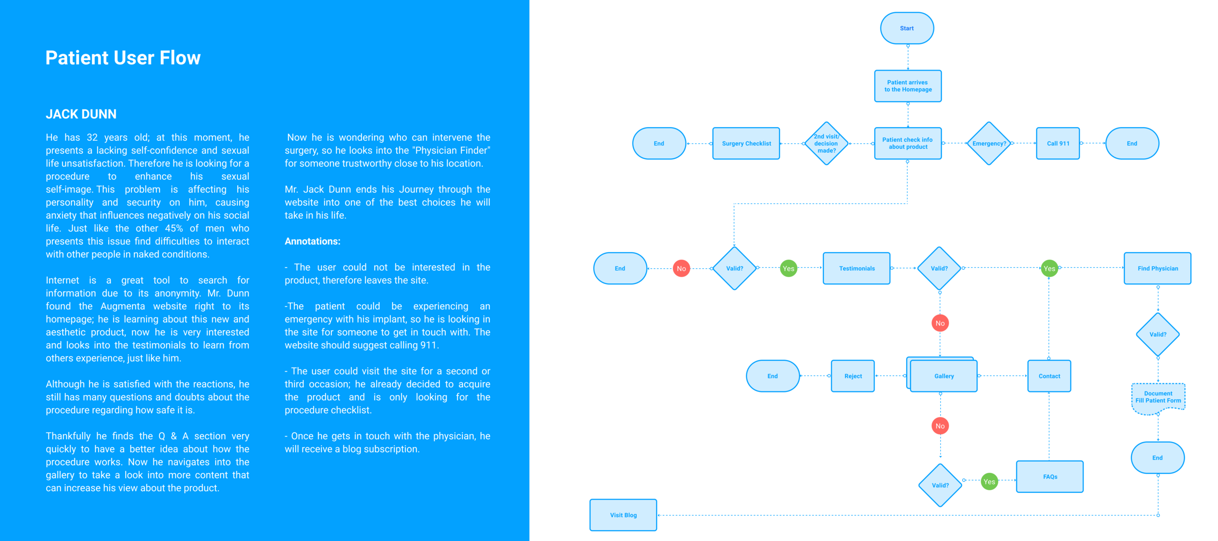 INFORMATION ARCHITECTURE