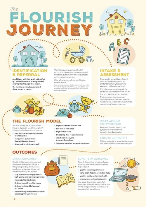 BES2650+Flourish+Journey+Brochure_v4+2.jpg