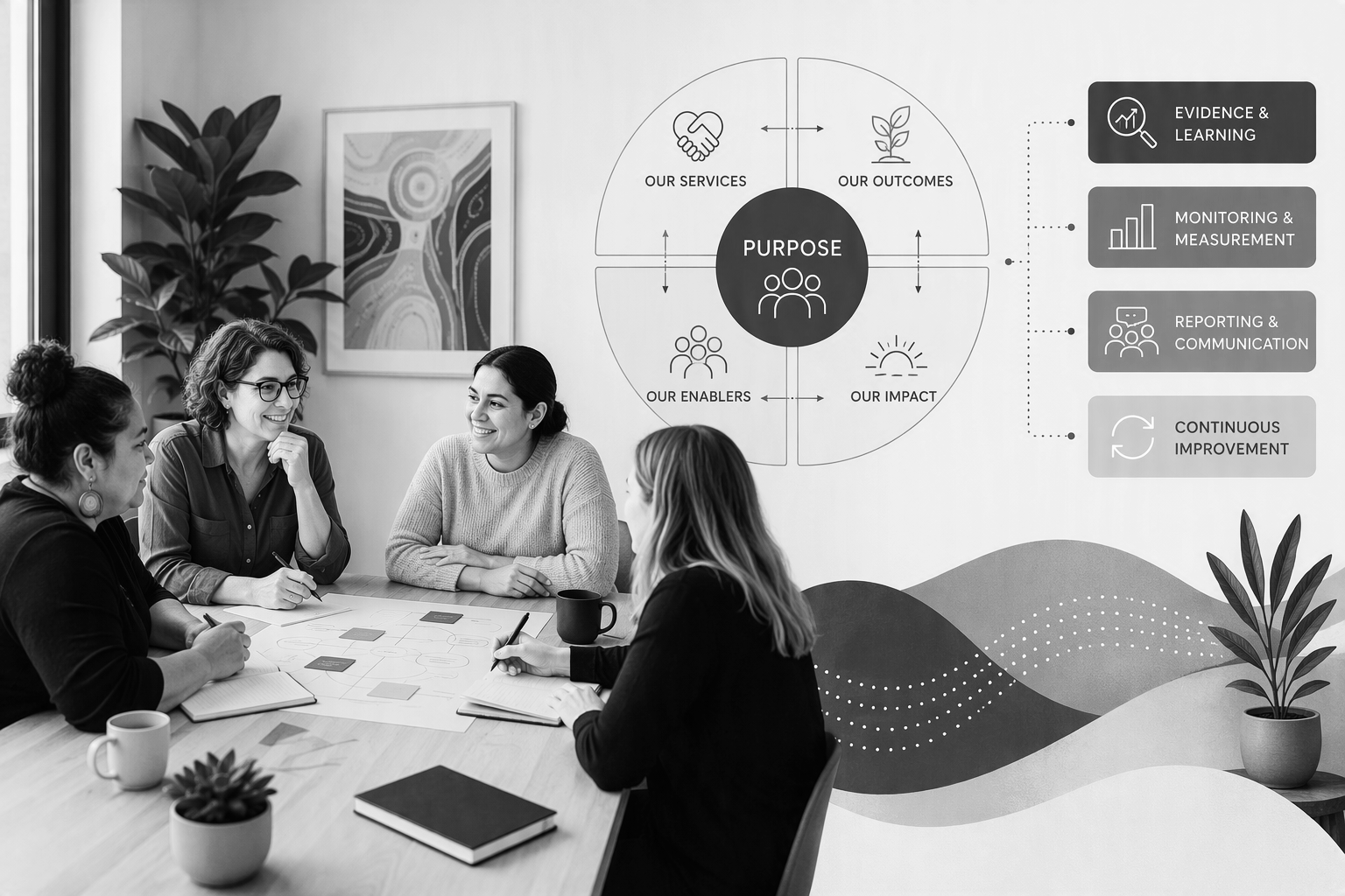 Impact Framework Development Support