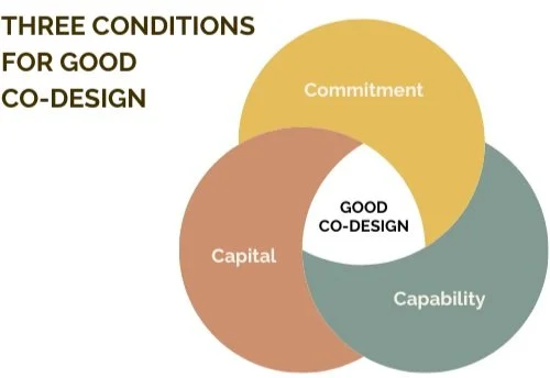 Co-Design: The Three Essential Elements for Success — Beacon Strategies