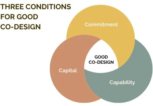 Co-Design: The Three Essential Elements for Success — Beacon Strategies