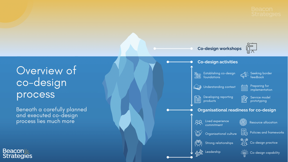 Experience Based Co Design Toolkit – YUAM