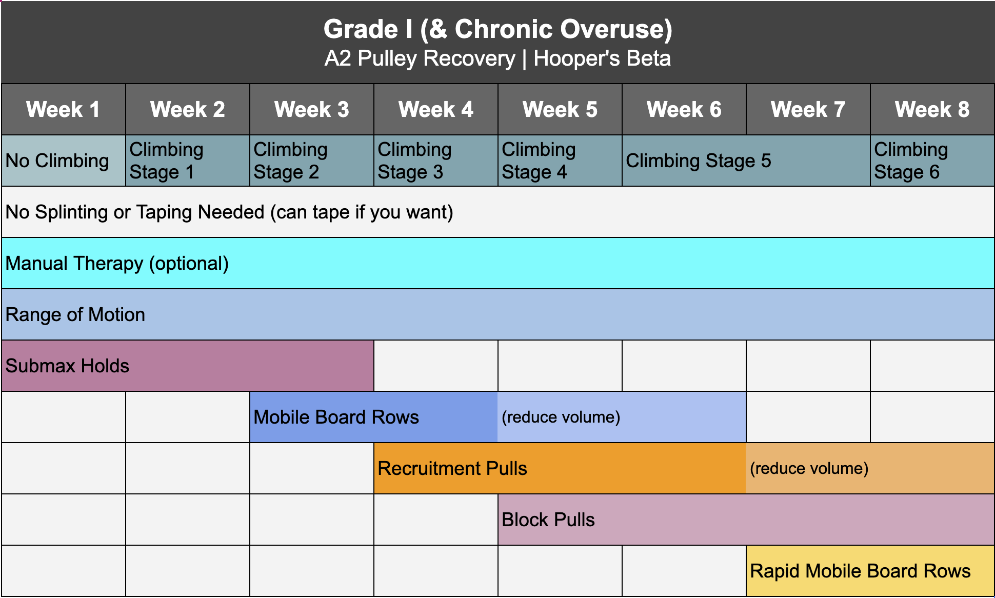 Grade I and Chronic Overuse.png