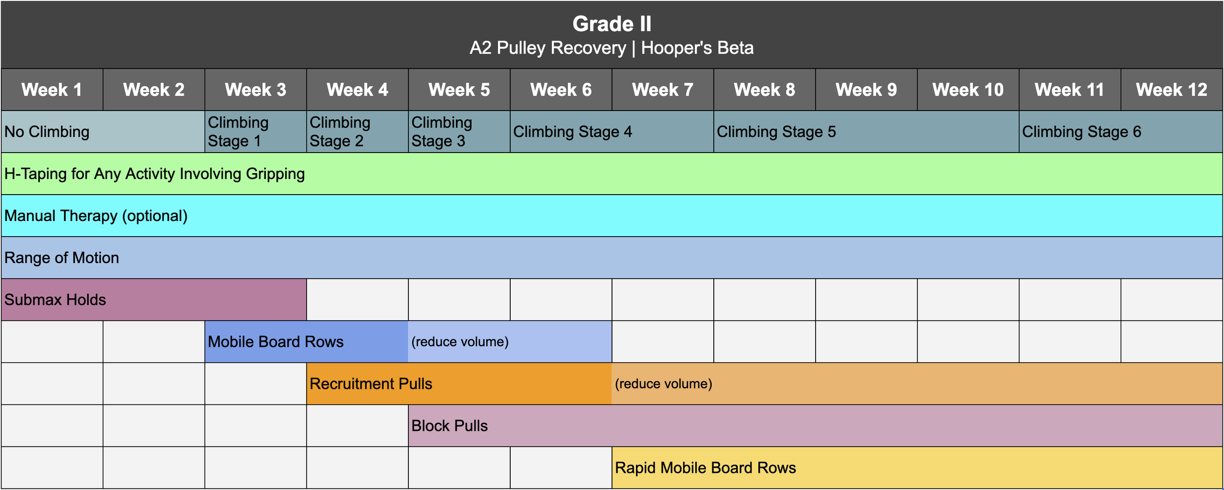 Grade II.png