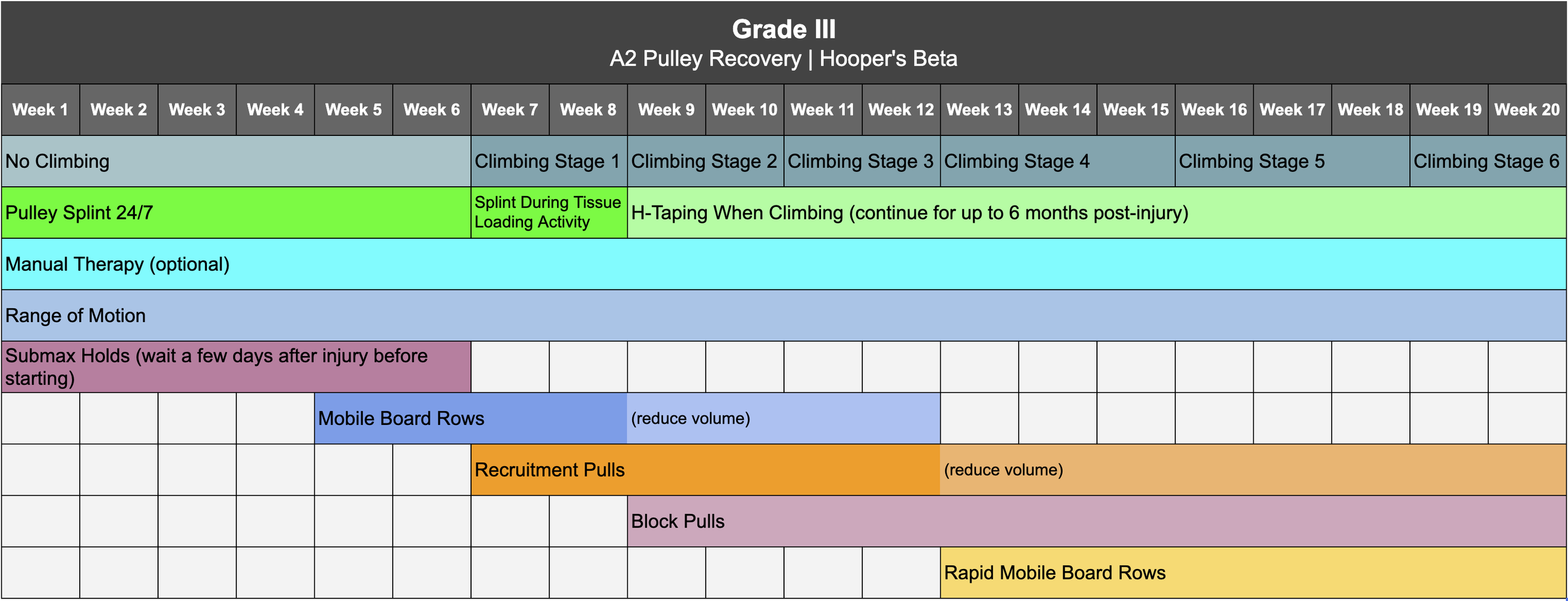 Grade III.png