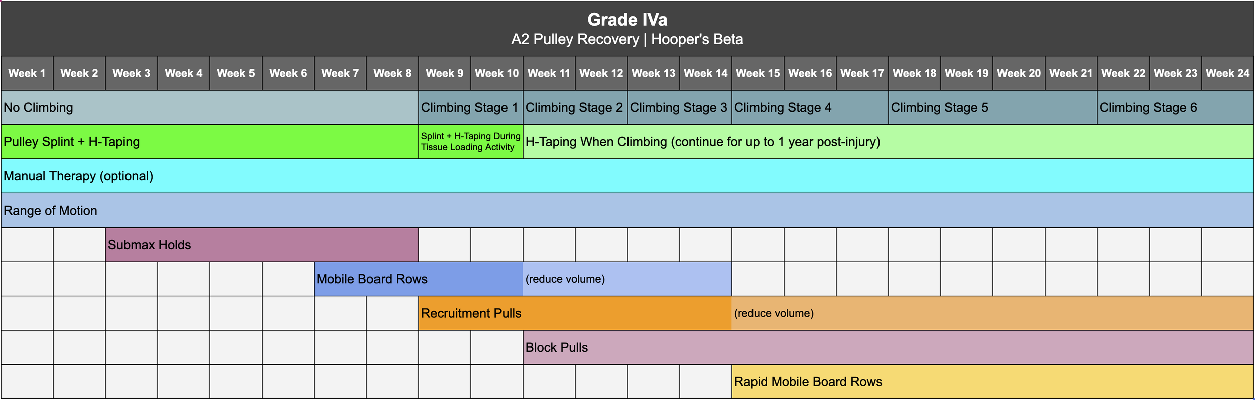 Grade IVa.png