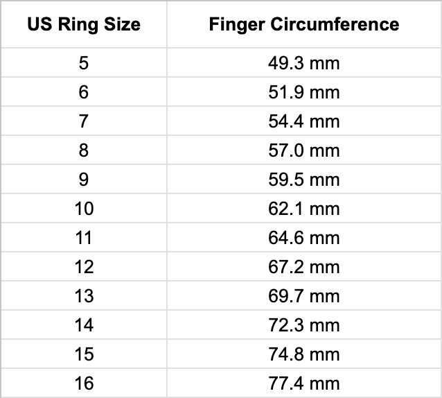 US Ring Size Chart.png