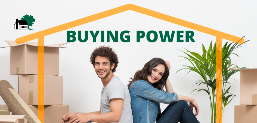 Buying Power — Applied Mortgage Team