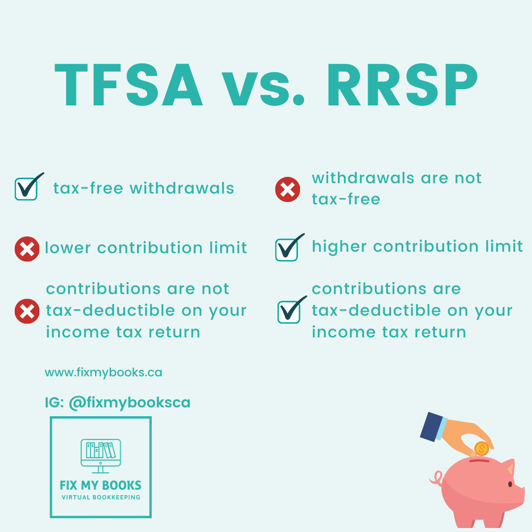 TFSA vs RRSP — Fix My Books