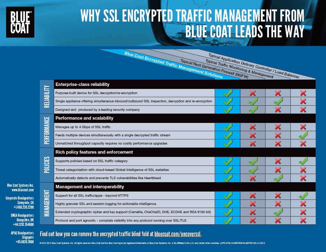 ETM Comparison Matrix - BCS.PNG