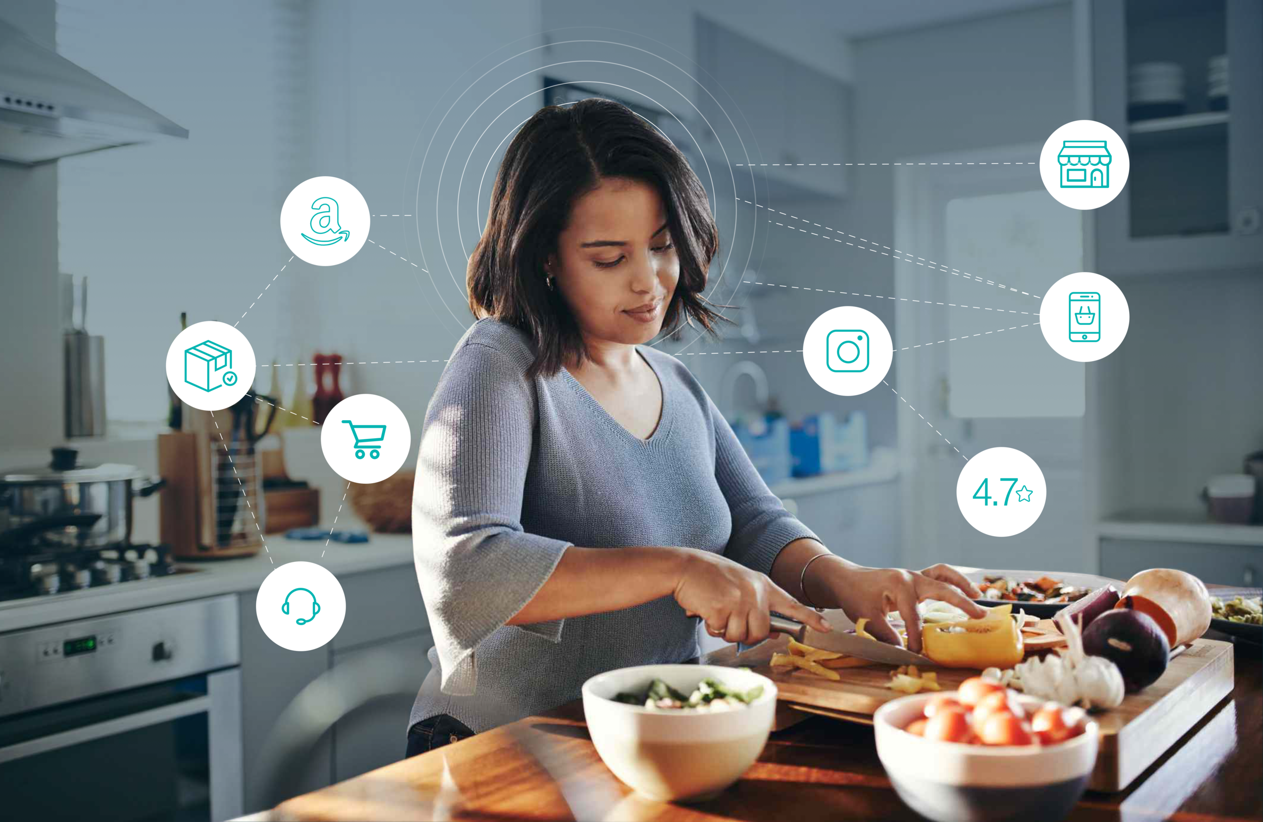 Mental Model Mapping & Jobs Theory