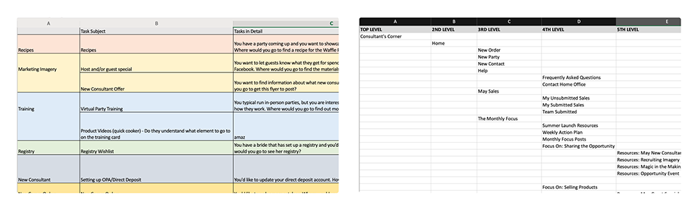 UX research artifacts included a task list and treejack for testing and analysis.
