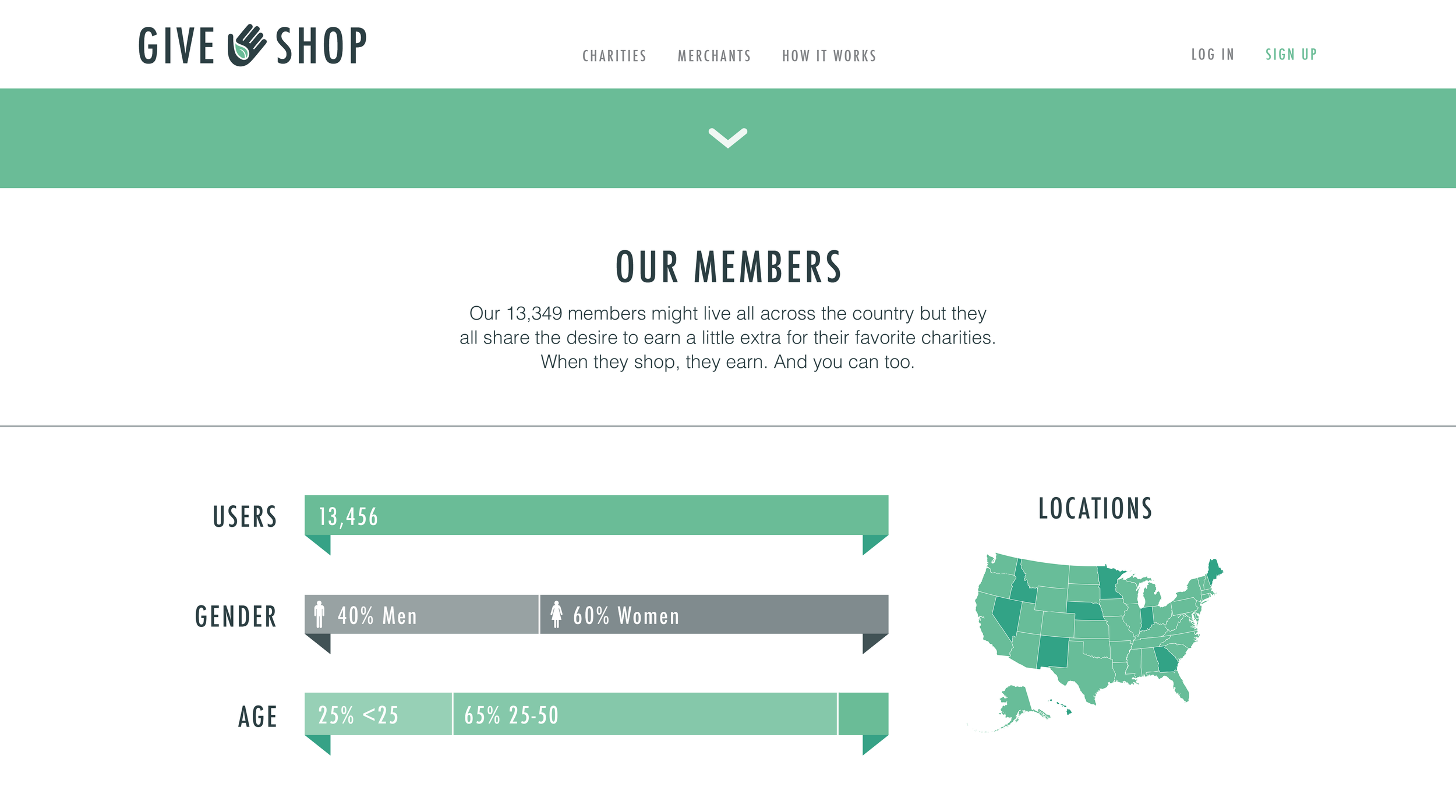 Give Shop Implementation.png