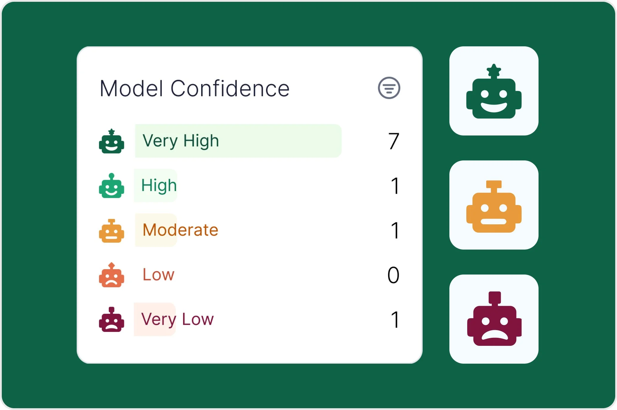Model Confidence - Product Feature
