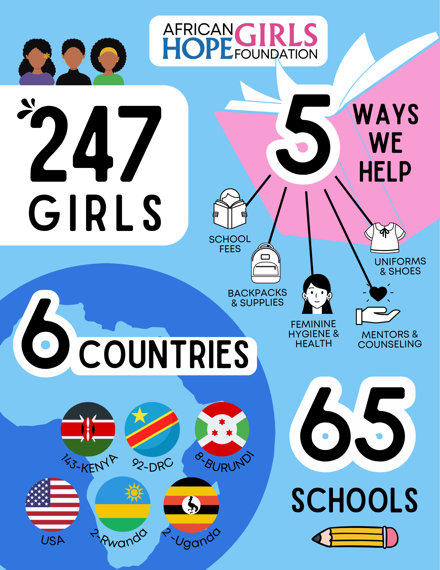 AGHF info graphic