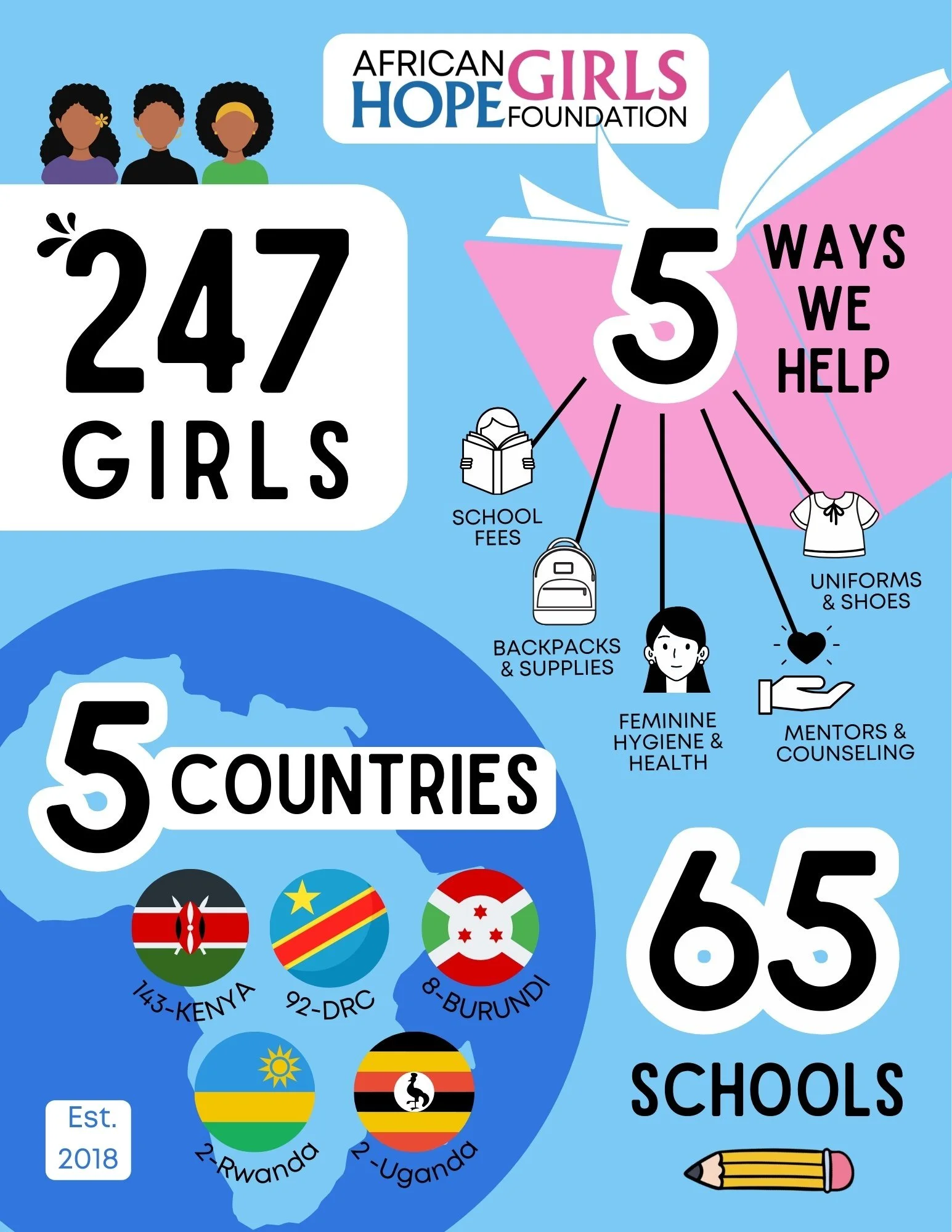 African Girls Hope Foundation Infographic.