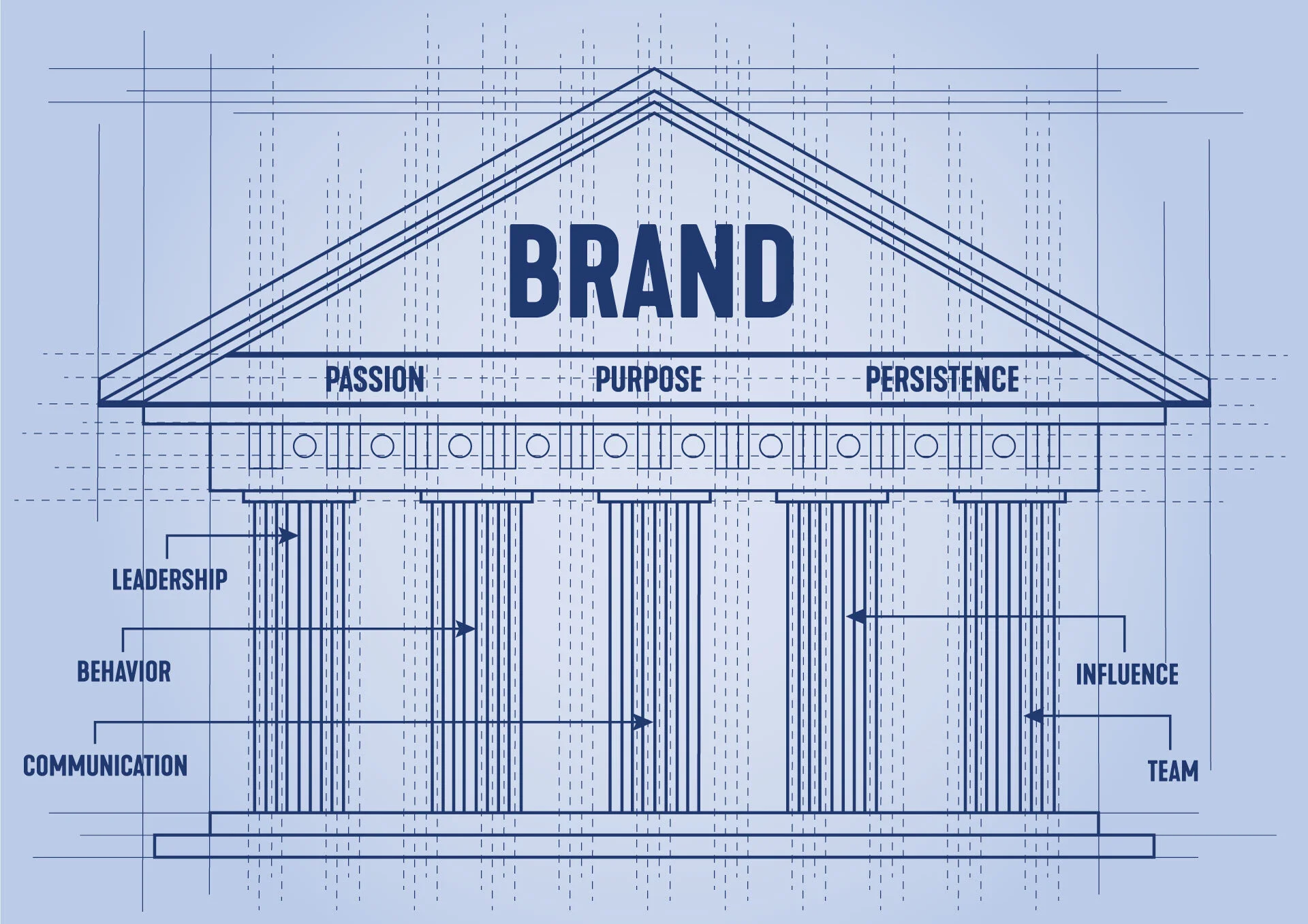 Services 1 — Bill Ellis