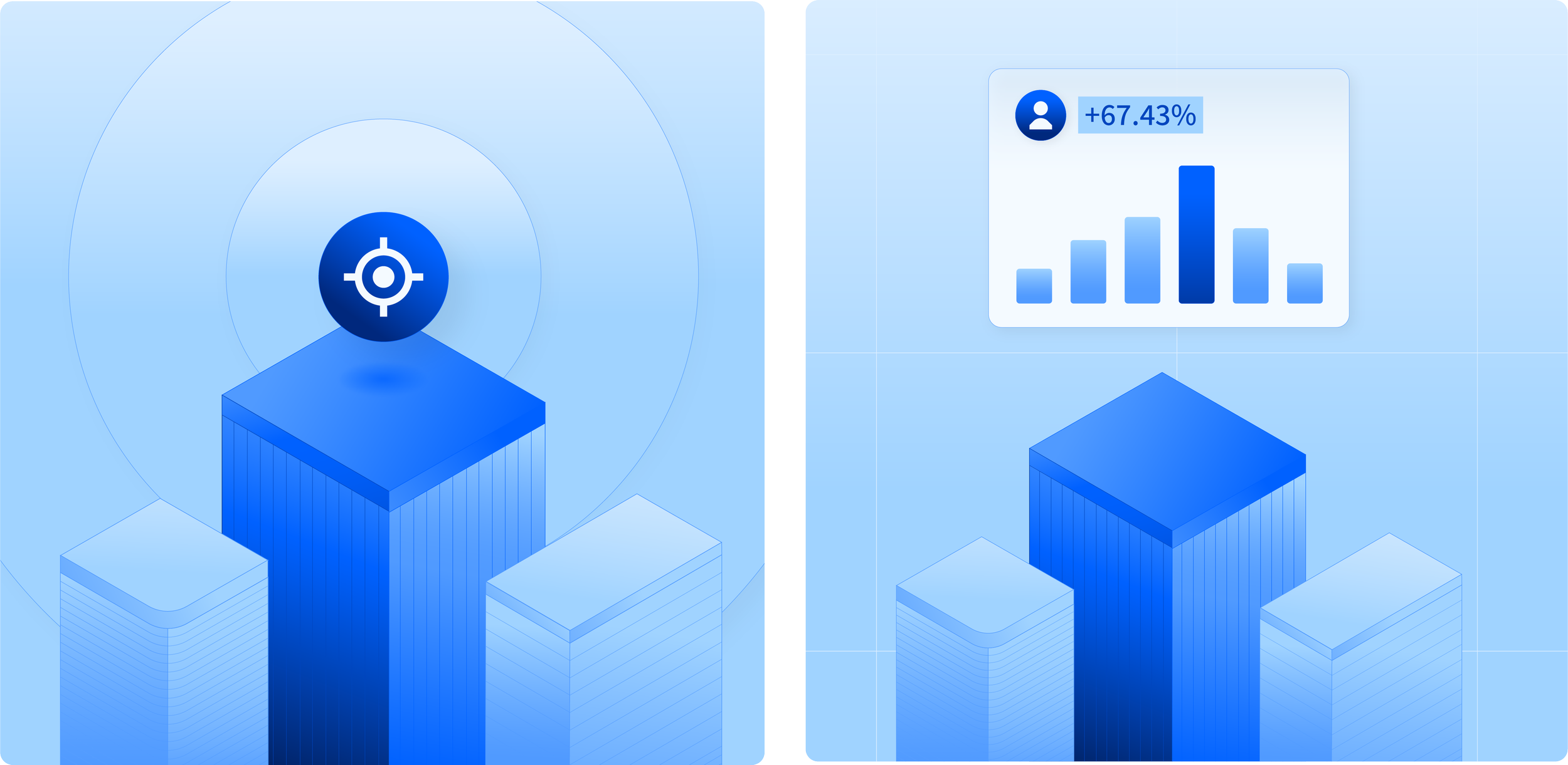 ABM Targeting and Measurement