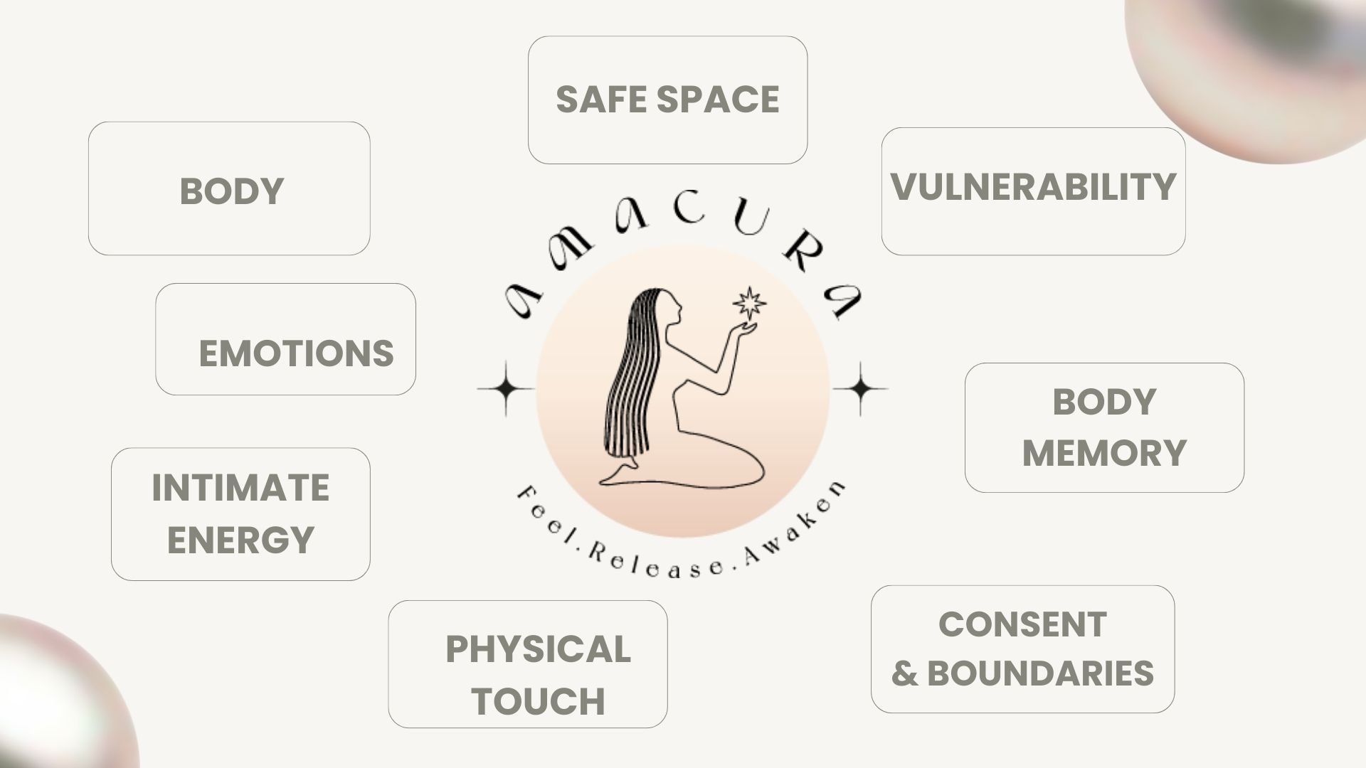 Diagram of a woman with long hair kneeling and holding a star, with the words 'aamanca', 'Feel.Release.Awaken' surrounding her. The diagram is labeled 'aamanca' and includes words such as safe space, vulnerability, body memory, consent and boundaries, physical touch, intimate energy, emotions, and body.