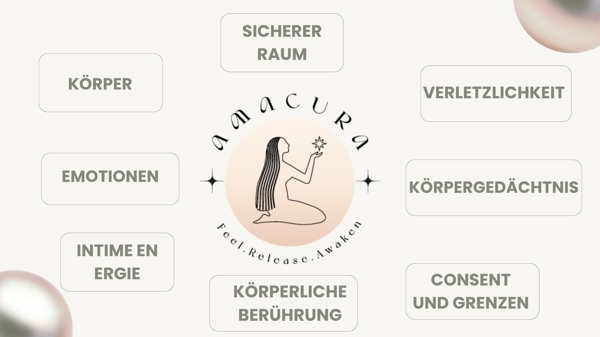 Diagram with a central illustration of a woman sitting on her knees holding a star, surrounded by German words related to self-care and mindfulness, including 'Sicherer Raum', 'Körper', 'Emotionen', 'Intime Erregung', 'Körperliche Berührung', 'Körpergedächtnis', 'Consent und Grenzen', and 'Verletzlichkeit'.
