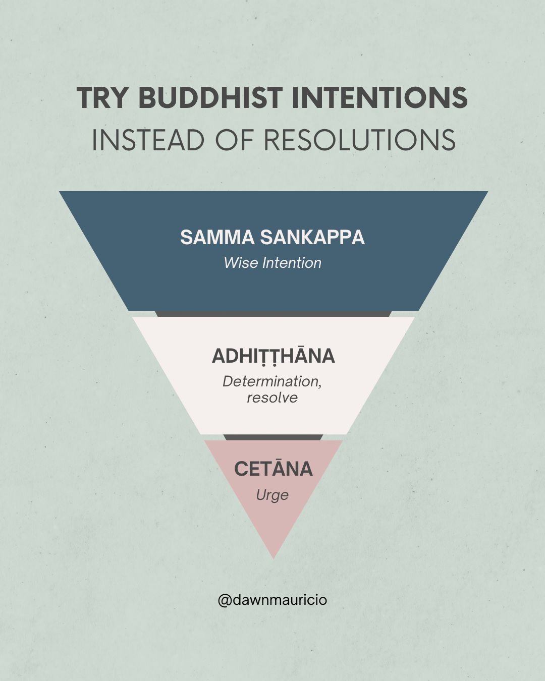 Three Buddhist Practices to Help Shape Intentions