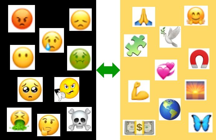 Emotions . . . What side are you on?