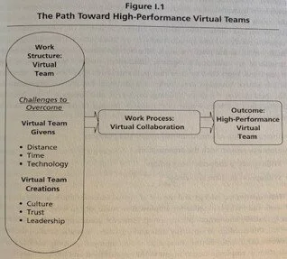 Preparing the Teams: A Global Case Study in Virtual Teaming