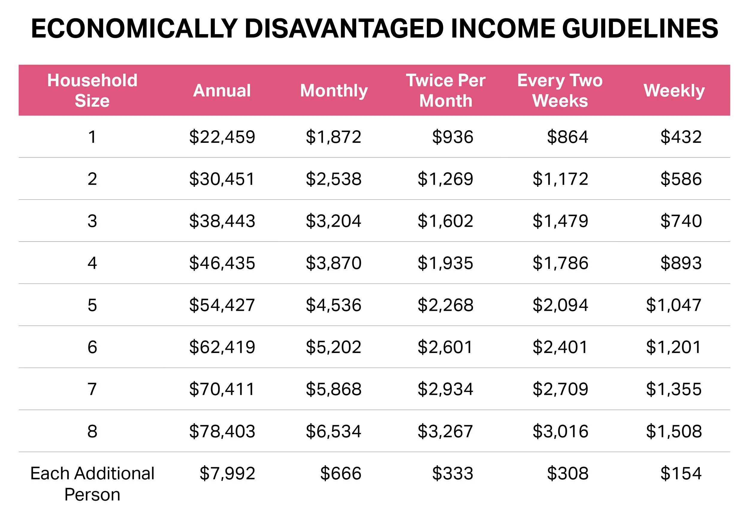 *By selecting the economically disadvantaged priority, you consent to the verification of your income by an MMCS staff member. No specific information will be obtained beyond eligibility status and the information will not be retained.