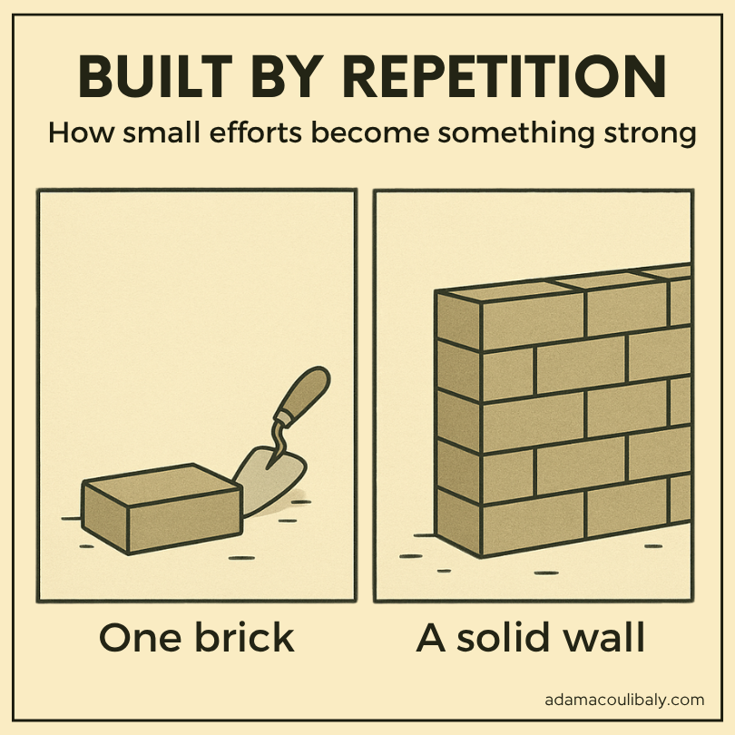 Le Pouvoir de la Répétition