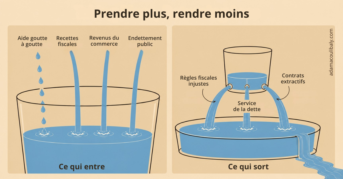 Prendre plus, rendre moins.png