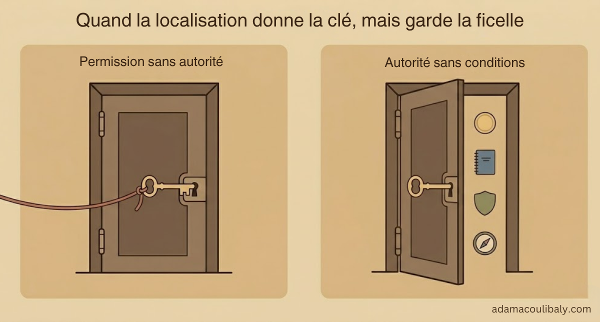 La localisation n’est pas le risque.png